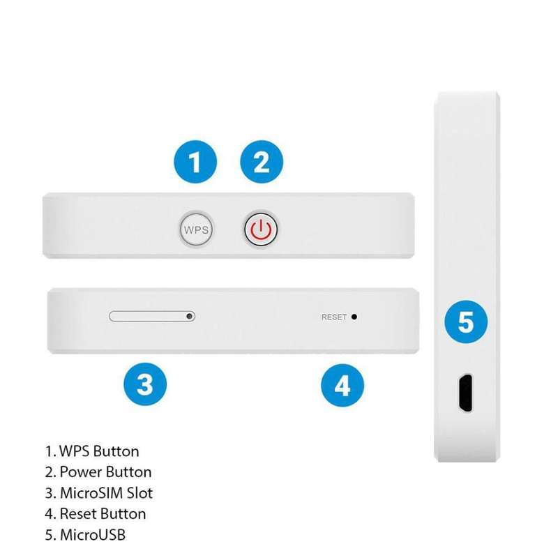 ZTE MF927U 3G/4G/LTE Mobile Wi-Fi Modem Router [ USES SIM CARD ]  Wireless Hotspot [ MTN LOCKED ]