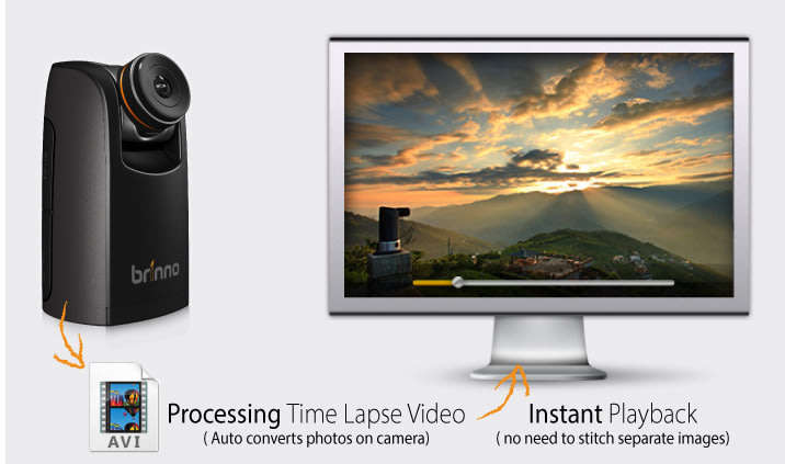 BRINNO TLC200PRO PROFESSIONAL TIME LAPSE CAMERA CAMCORDER + WEATHER RESISTANT HOUSING ATH120