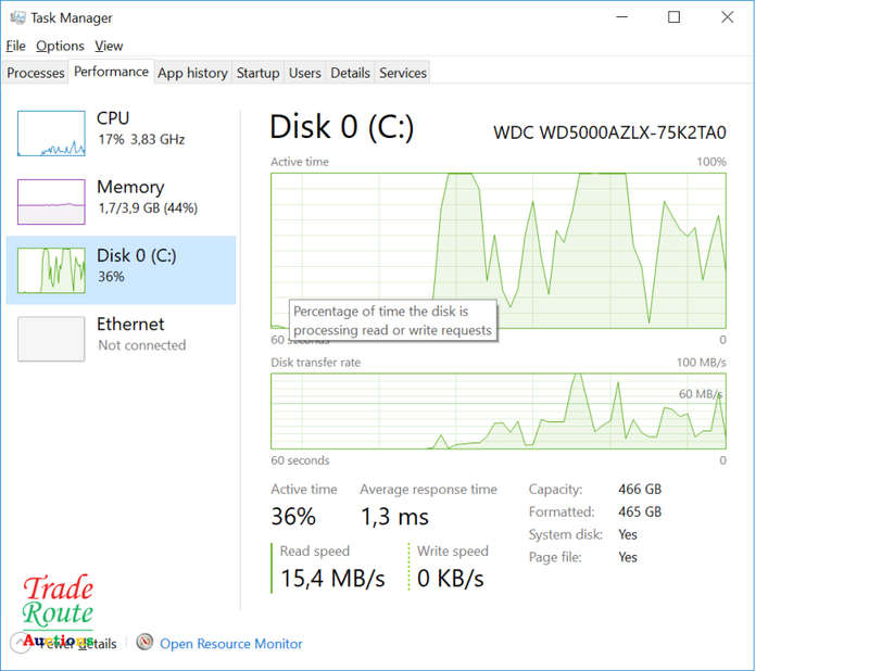 Dell OptiPlex 3050 SFF Desktop PC | Core i3 7100 7th Gen 3.9Ghz
