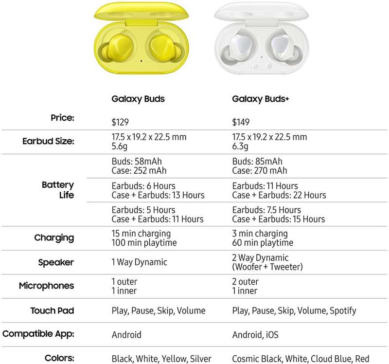 Samsung Galaxy Buds+, True Wireless Earbuds - SM-R175 - RED - [ BRAND NEW ]