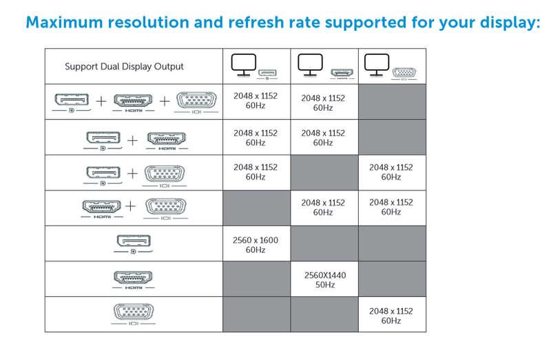 Dell D1000 Universal Docking Station for Dell Laptops Select Models