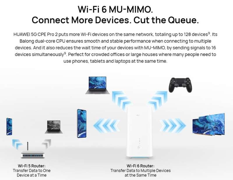 Huawei 5G Router CPE Pro 2 H122-373 - Rain 5G MODEM (WORKS WITH RAIN 4G SIM TOO)