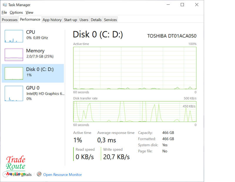 HP 290 G1 MT Desktop Computer | Core i3 7100 3.9Ghz | 8GB RAM | 500GB HDD