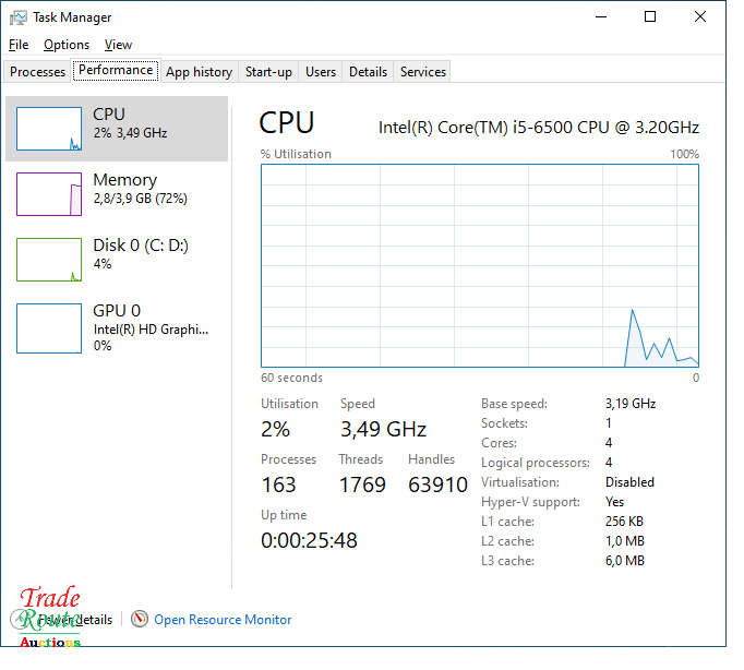 Lenovo M900z AIO All-in-One (ThinkCentre) - Type 10F5  - Core i5 24 inch Screen