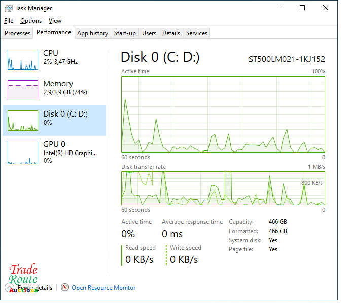 Lenovo M900z AIO All-in-One (ThinkCentre) - Type 10F5  - Core i5 24 inch Screen