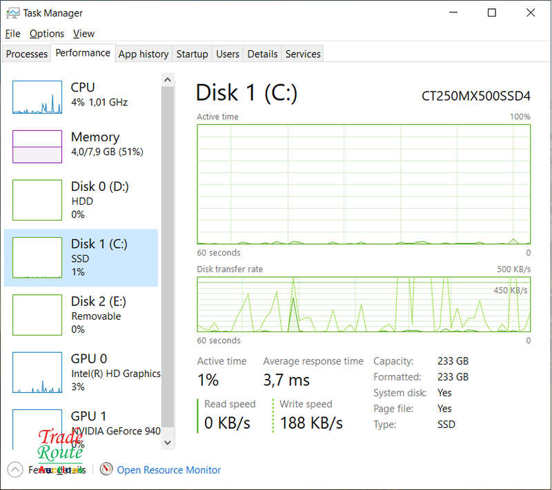 Dell Vostro 5568 15.6 LAPTOP | Intel Core i7 7th Gen | 8GB | 250GB SSD + 1TB HDD Nvidia 4GB Graphics