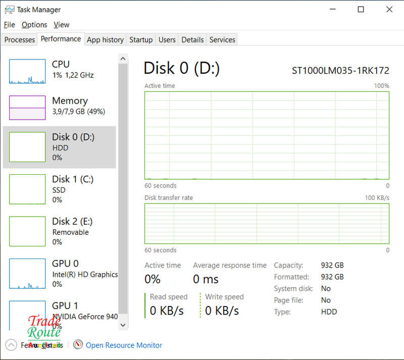 Dell Vostro 5568 15.6 LAPTOP | Intel Core i7 7th Gen | 8GB | 250GB SSD + 1TB HDD Nvidia 4GB Graphics