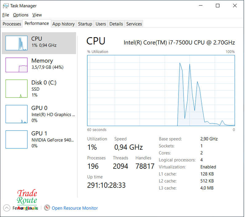Dell Vostro 5568 15.6" LAPTOP | Core i7 7th Gen 8GB RAM 250GB SSD | Nvidia 940MX 4GB | LOW BATTERY