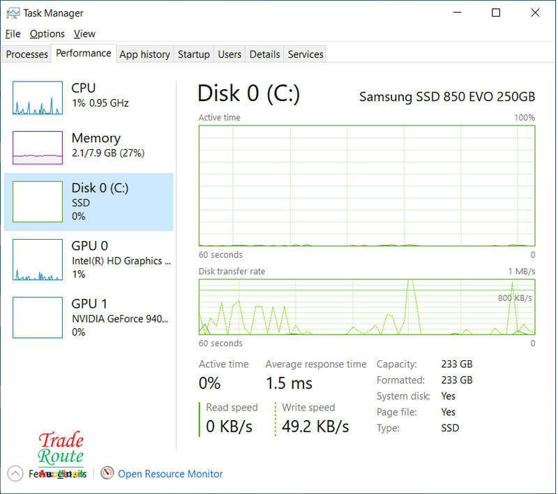 Dell Vostro 5568 15.6 LAPTOP Core i7 7thGen 8GB 250GB Nvidia 940MX 4GB Defects Listed in Description