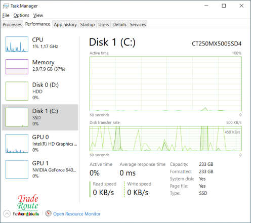 Dell Vostro 5568 15.6 LAPTOP | Intel Core i7 7th Gen | 8GB | 250GB + 1TB | Nvidia 4GB ** LOW BATTERY