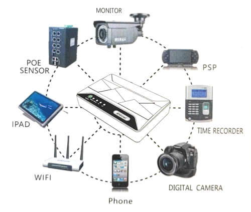 10000mAh Mini DC UPS Un-interrupted power for Wifi Routers Fibre Modems, Security Cam, Mobile device