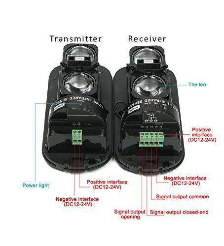 Pair of Photoelectric Beams - Security Double Beam Infrared Radiation Alarm