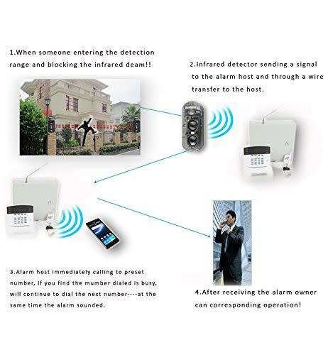 Pair of Photoelectric Beams - Security Double Beam Infrared Radiation Alarm