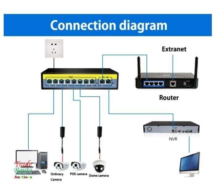 10 PORT POE network cable powered Switch Hub 100Mbps PoE Ethernet 10/100 8 Channel Switch