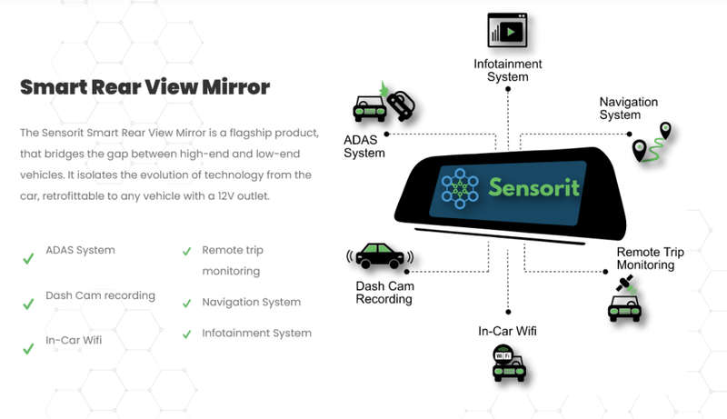 SENSORIT Smart Rear-View Mirror - DashCam - In Car WiFi - Bluetooth - GPS