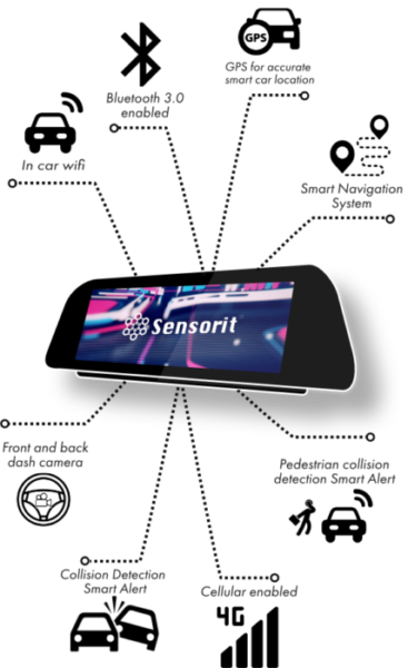 SENSORIT Smart Rear-View Mirror - DashCam - In Car WiFi - Bluetooth - GPS