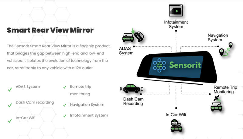 SENSORIT Smart Rear-View Mirror - DashCam - In Car WiFi - Bluetooth - GPS