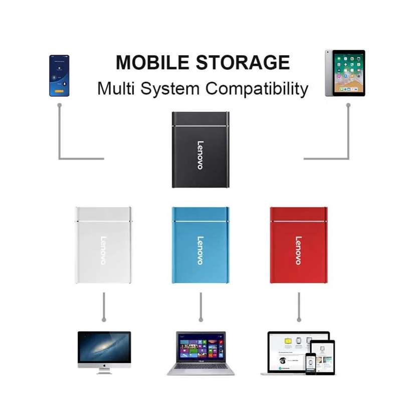 Lenovo Portable SSD External Hard Drive 2TB External Solid State Drive USB 3.1 Lenovo Portable SSD E