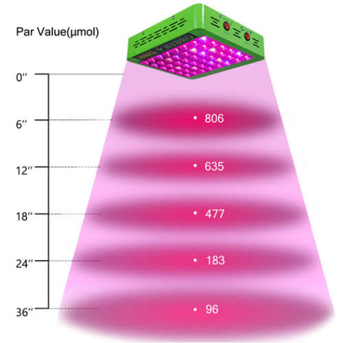 Mars Reflector 48 LED Grow Light with FREE Analog Timer
