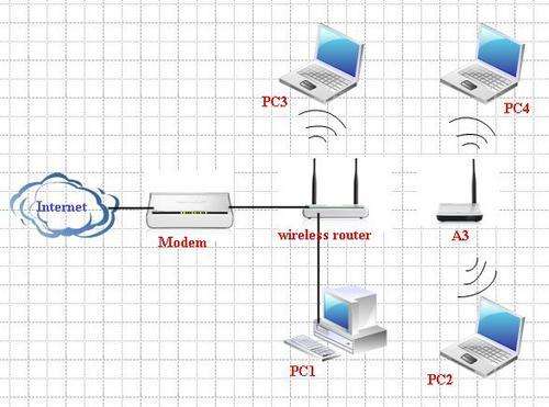 wireless extender