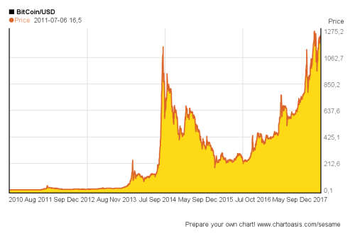 0.0003 BITCOINS AVAILABLE - GET YOUR SHARE NOW