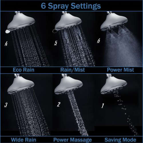 OverHead Mist Water Saving Bathroom Shower Head (Chrome Plated)