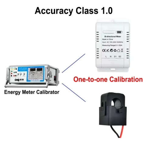 Smart Life Tuya WIFI Solar PV Bidirectional 2 Way Energy Monitor Clamp Meter 220V 150A Single phase