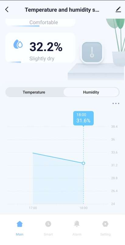 Smart Life Tuya WIFI Temperature Humidity Sensor with LCD Display