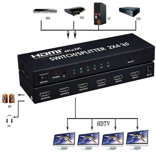 HDMI Switch/Splitter 2 x 4 (2inputs 4 outputs)