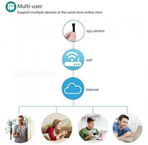 ENKLOV 720P HD Wifi Hidden Spy Camera with Motion Detecting