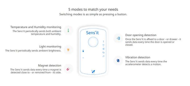 Sigfox Sens`it 3.1 Multi Function IOT 2G Network Sensor White