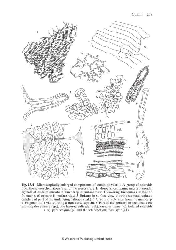 Handbook of Herbs & Spices Volume 1-3 Ebooks PDF