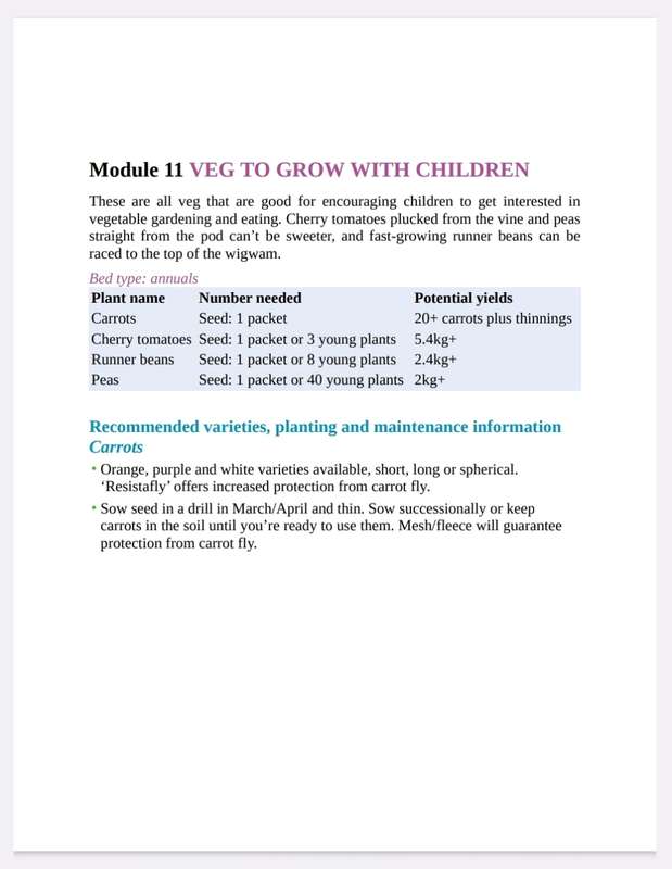 Planting Plans for your Kitchen Garden EBook PDF