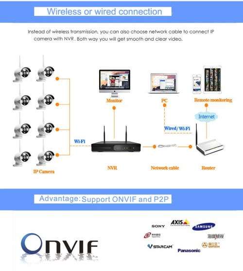 8Channel  Wireless Wifi CCTV System