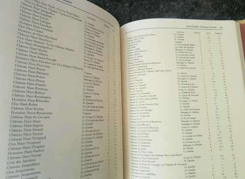 Alexis Lichines Encyclopedia of wines and spirits