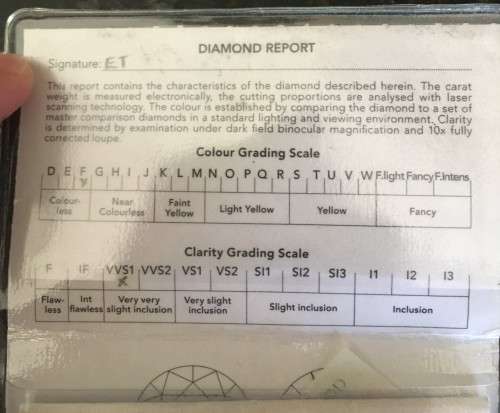 1.105 Carat Round Brilliant Cut VVS1 Colour F Diamond