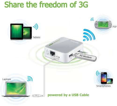 TP Link 3G Router (Portable) : Vodacom, MTN, 8ta, Cell C