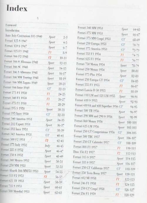 FERRARI ALL THE CARS - LEONARDO ACERBI (2008)