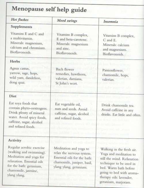 NATURAL ALTERNATIVES TO HTR ( replacement therapy) - MARILYN GLENVILLE (hormone - 1997)