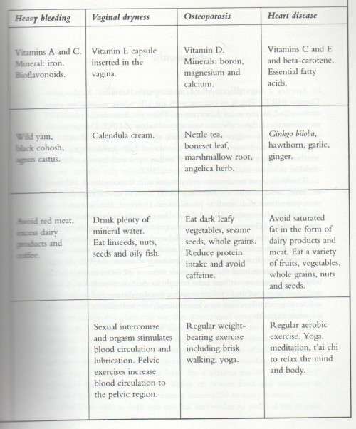 NATURAL ALTERNATIVES TO HTR ( replacement therapy) - MARILYN GLENVILLE (hormone - 1997)