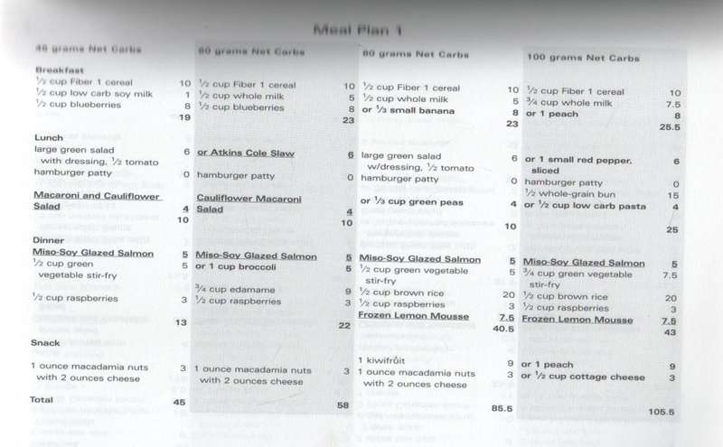 ATKINS FOR LIFE THE NEXT LEVEL - ROBERT C ATKINS MD (1 ST PUBLISHED 2003)