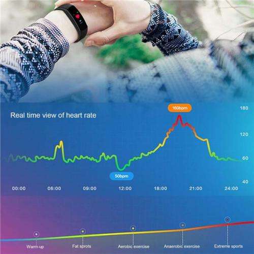 ID115 PLUS BLUETOOTH PEDOMETER HEART RATE BLOOD PRESSURE HEALTH BRACELET. BLACK, NAVY BLUE