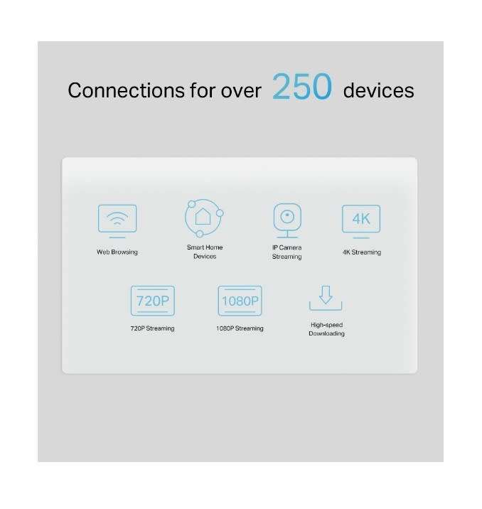 TP-Link NX510v | 5G AX3000 Wi-Fi 6 Telephony Router