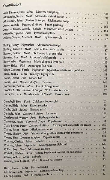 Artists` Palate