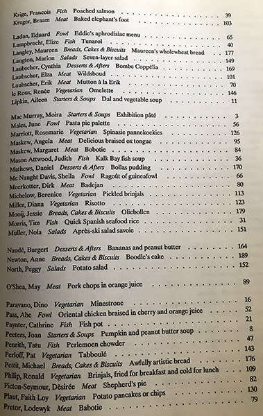 Artists` Palate
