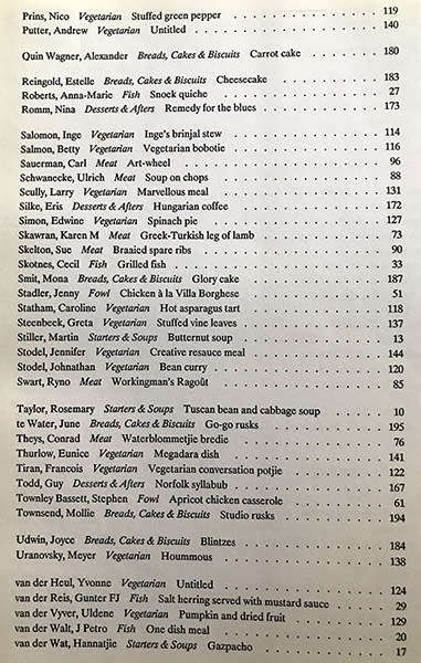 Artists` Palate