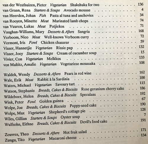 Artists` Palate