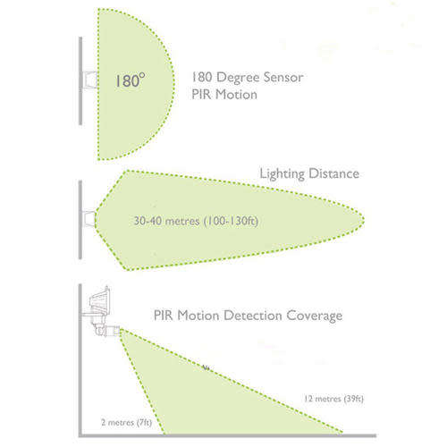 LED Floodlight 20W Motion Sensor Infrared Sensor for outdoor lighting 220V
