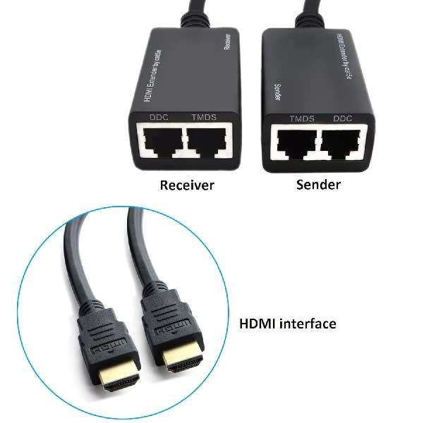 Hdmi To 2-Way Rj45 Converter