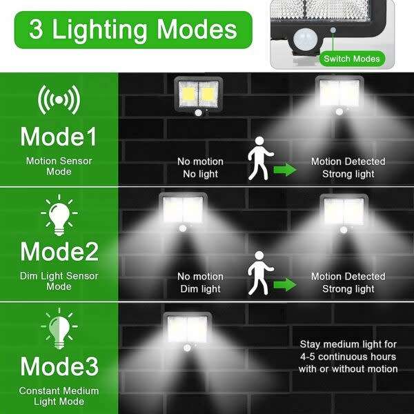 Split Solar Powered Sensor Motion Cob Wall Light With Solar Panel